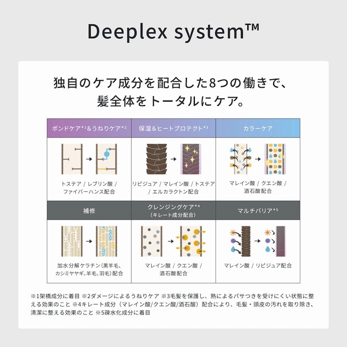 【A倉庫】NEW【 500ml Deeplexシャンプー 】IRONOWA  Deeplex  ディープレックス シャンプー 500ml  イロノワ　Deeplex ディープレックス デープレックス ダメージケア アミノ酸 修復 髪質改善 ツヤ 美容室 おすすめ サロン専売 リペアシャンプー