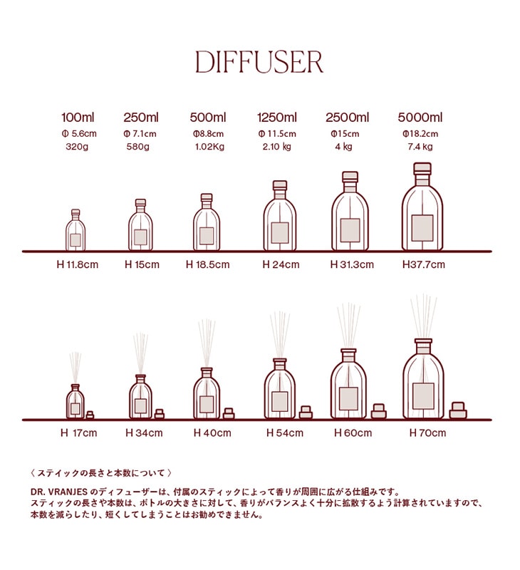 DR.VRANJES ドットール・ヴラニエス】 ディフューザー | ANNE