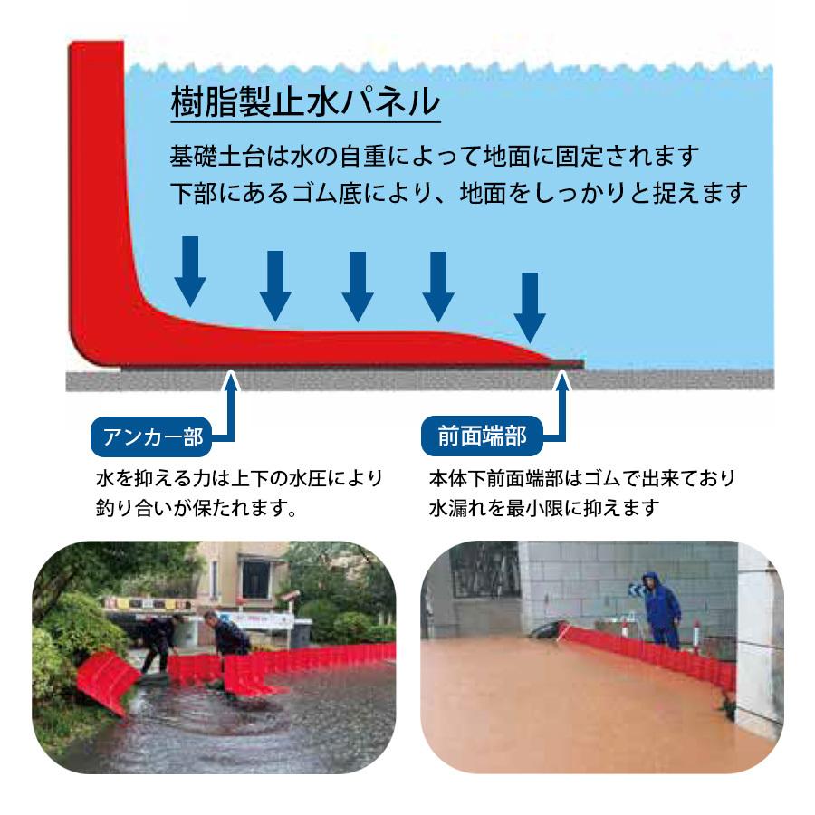 樹脂製止水パネル Stop Tap ストップタップ 幅70.5×高さ52.8×奥行68cm【西濃運輸】