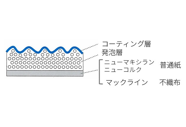 Ǽĥ ˥塼ޥ(NM-6k/˥塼ȥ롦졼)