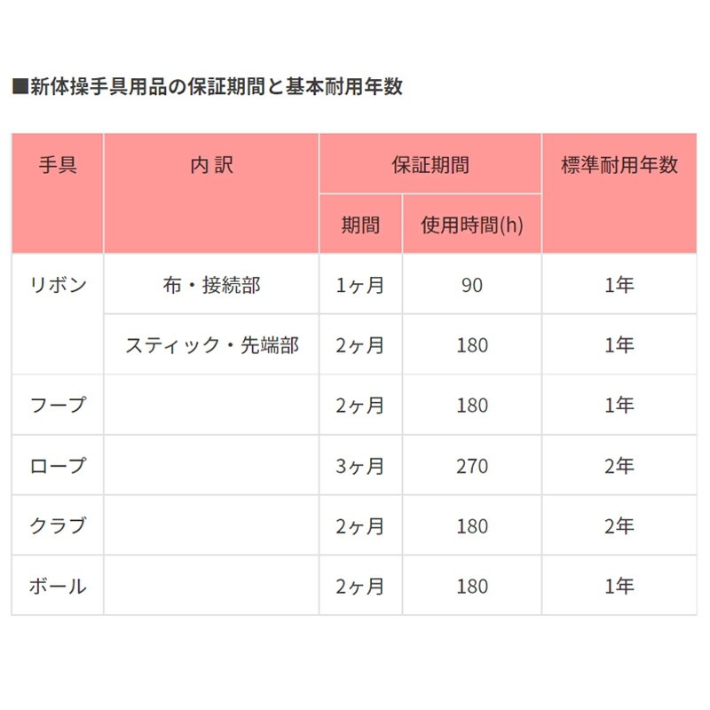 SASAKI  ϥԥåǡܥ 5mʾ F.I.G.(Ϣ)ǧ (MJ-715HG-F)