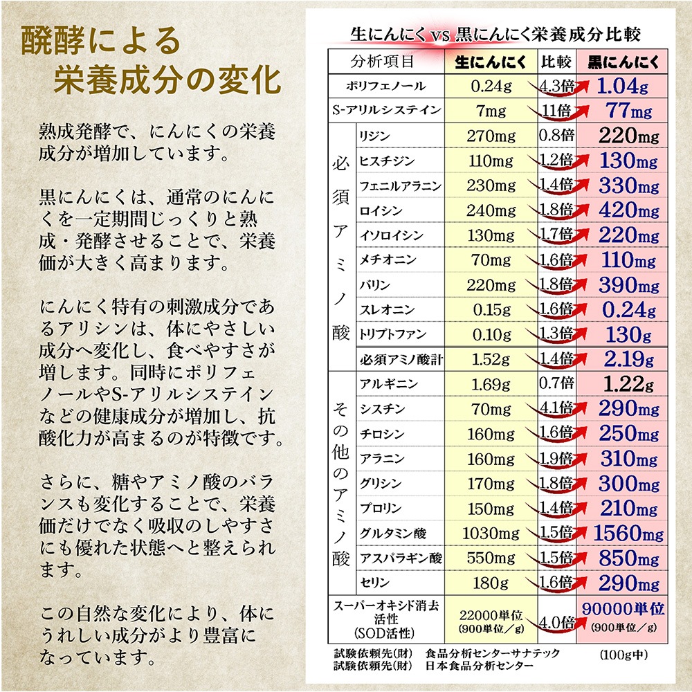 ��������� ���ˤ�ˤ� 150g  ���դ��Х� ���ְ�ɲȬ�ҹ��ˤ�ˤ�
