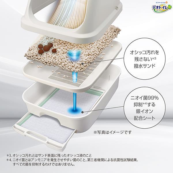 ユニ・チャーム】デオトイレ 脱臭ファン＋ 本体セット | 猫用品 | AOKIPET