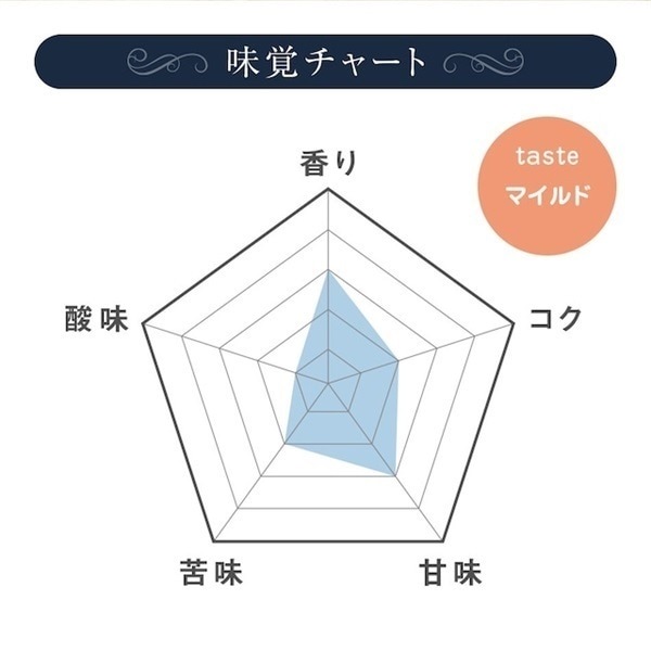 【定期購入】10 コロンビア カフェインレスコーヒー コーヒー 青海スペシャルティ珈琲