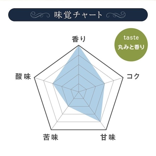 【定期購入】20 エチオピア イルガチャフ ベレカG1 コーヒー 青海スペシャルティ珈琲
