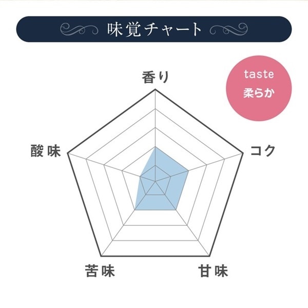 【定期購入】4 ブラジル カラメリッチ S18 コーヒー 青海スペシャルティ珈琲