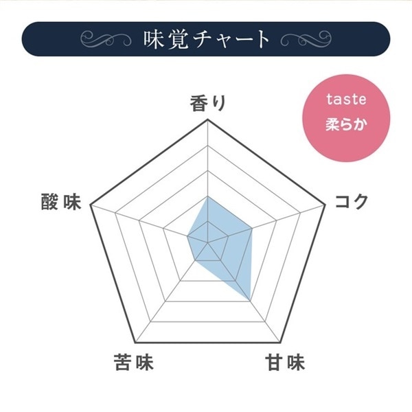 【定期購入】6 ブラジル ブルボンアマレロボンジャルディン農園 コーヒー 青海スペシャルティ珈琲