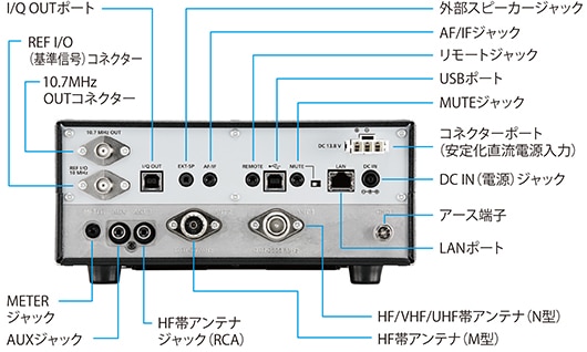 アイコム IC-R8600 広帯域受信機・10kHz～3GHz・デジタル対応・受信