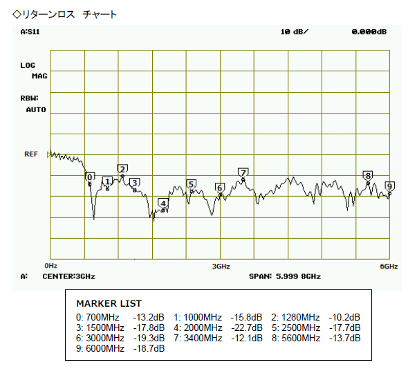 DA6000 AOR 700MHz～6GHz受信用ディスコーンアンテナ通販 ApexRadio DIRECT