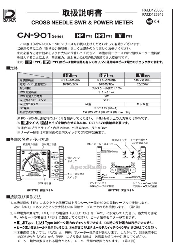 CN-901HP SWRパワーメーター （1.8 - 200MHz） ダイワインダストリー