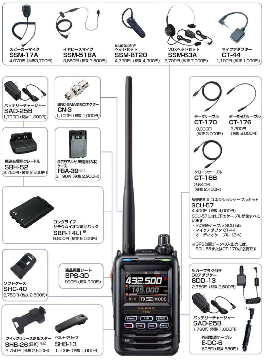 YAESU FT5D・C4FM/FMハンディトランシーバー・エアバンド広帯域受信