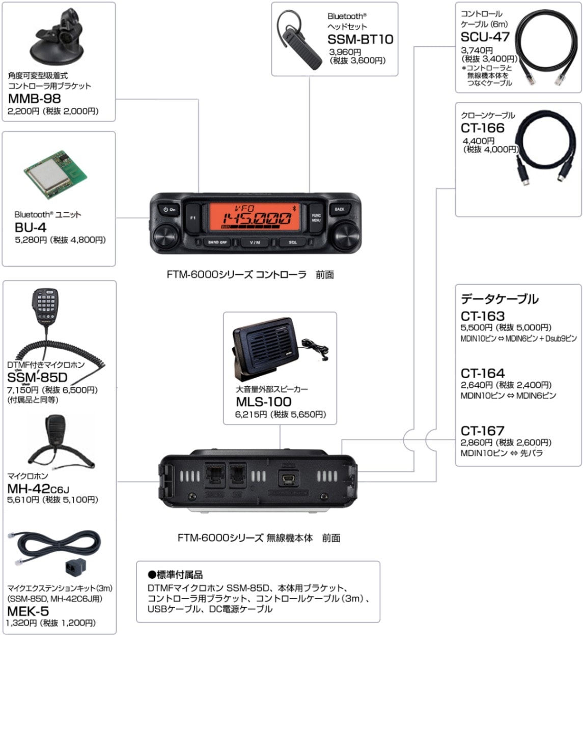 ヤエス FTM-6000 145/433MHz FM50Wモービル機 商品情報 - FTM-6000