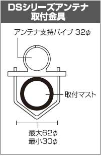 COMET DS150S ディスコーンアンテナ 25～1500MHz受信・航空無線