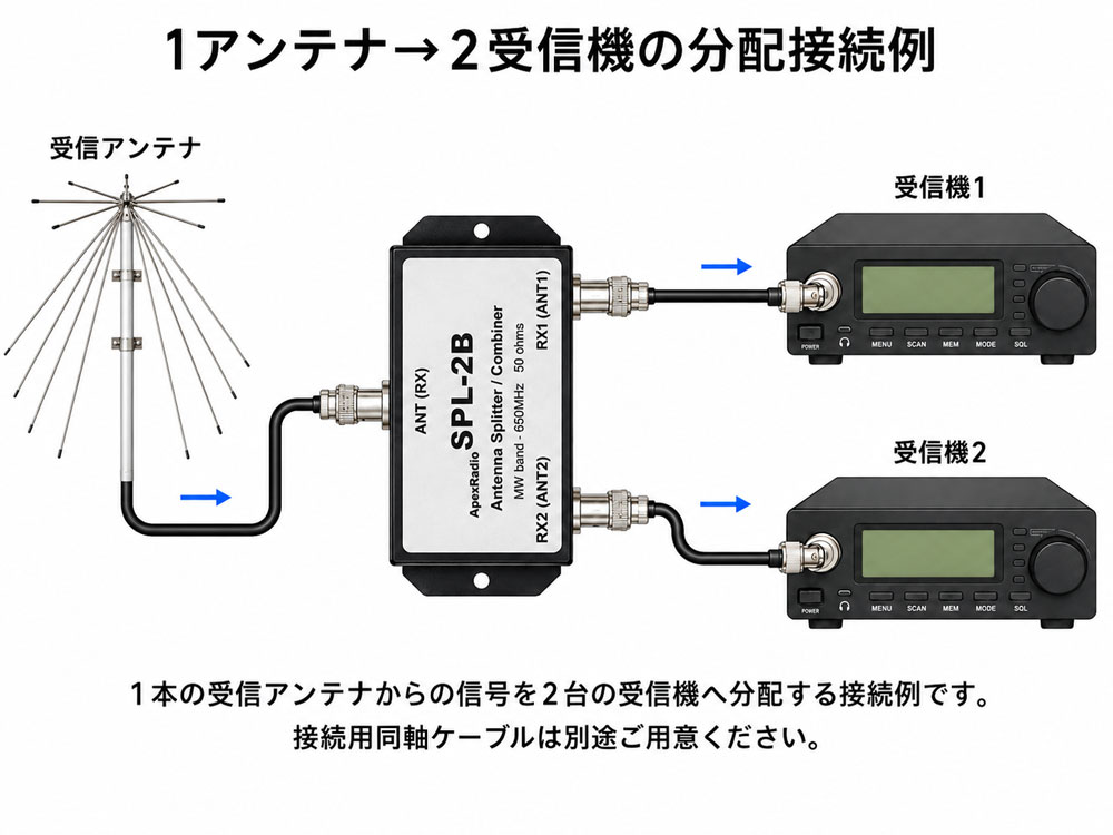 SPL-2B 受信アンテナ分配器・混合器 1MHz-650MHz BNC ApexRadio DIRECT