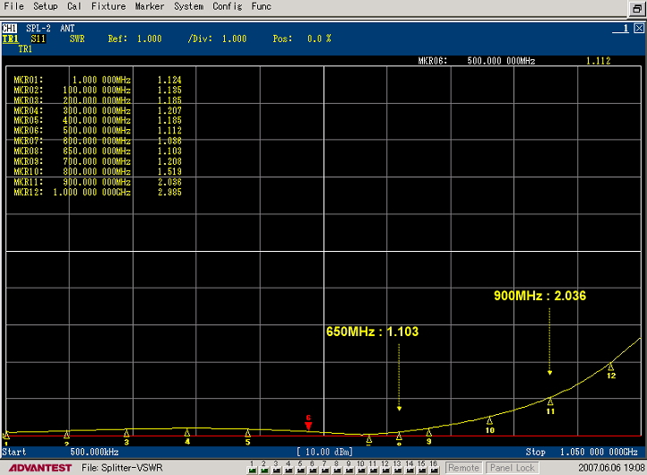 ApexRadio SPL-2B 広帯域受信 信号分配混合器 BNC (スプリッタ