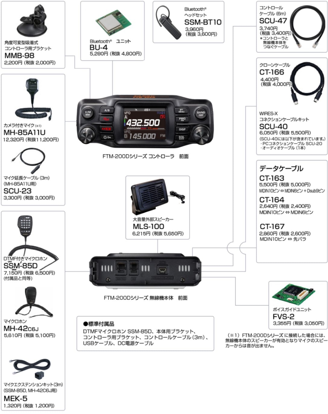 格安売上 FTM-200DS(FTM200DS) & DT930M 20W C4FM/FM 144/430MHz