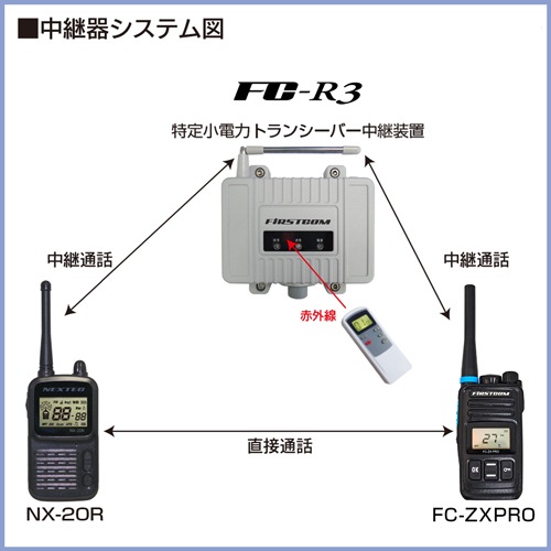 レピーター インカム中継 FC-R3 特小トランシーバー用中継器 エフ