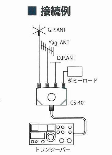 予約】CS-401 同軸切換器（1回路4接点） 同軸スイッチ ダイワ