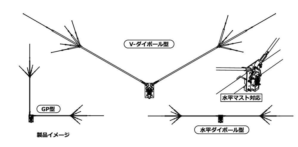 CHV-5α COMET 5バンド角度可変型ダイポールアンテナ 7/14または18/21
