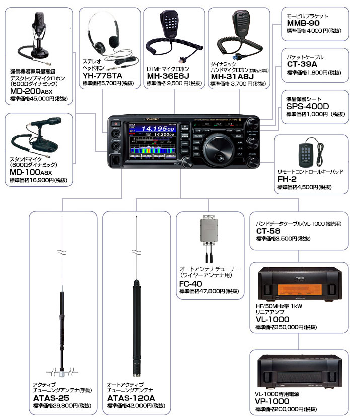 �䥨����FT-991A���꡼���� HF/50/144/430MHz�ӥ�����⡼�ɥȥ�󥷡��С� (���ޥ��奢̵��)