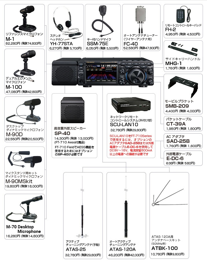 䥨FT-710 AESS꡼ HF/50ӥ⡼ɥȥ󥷡С  SP-40°վݸ  (YAESU) (ޥ奢̵)