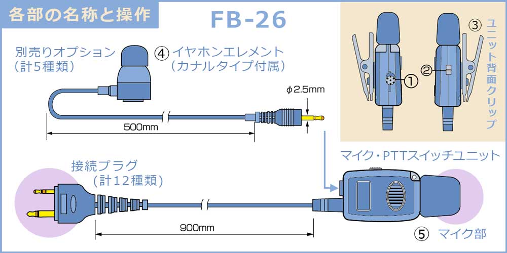 FB-26WP �����ԥ󷿥���ۥ�ޥ���  �ɿ奸��å����б�  FIRSTCOM (FB26WP)