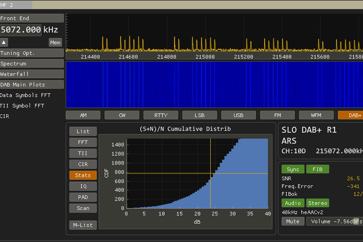 PERSEUS22  �ڥ륻����22��4ch. �����쥯�ȥ���ץ�󥰥쥷���С� �������������롡(microtelecom)  (���եȥ�����������)(AOR)  BCL
