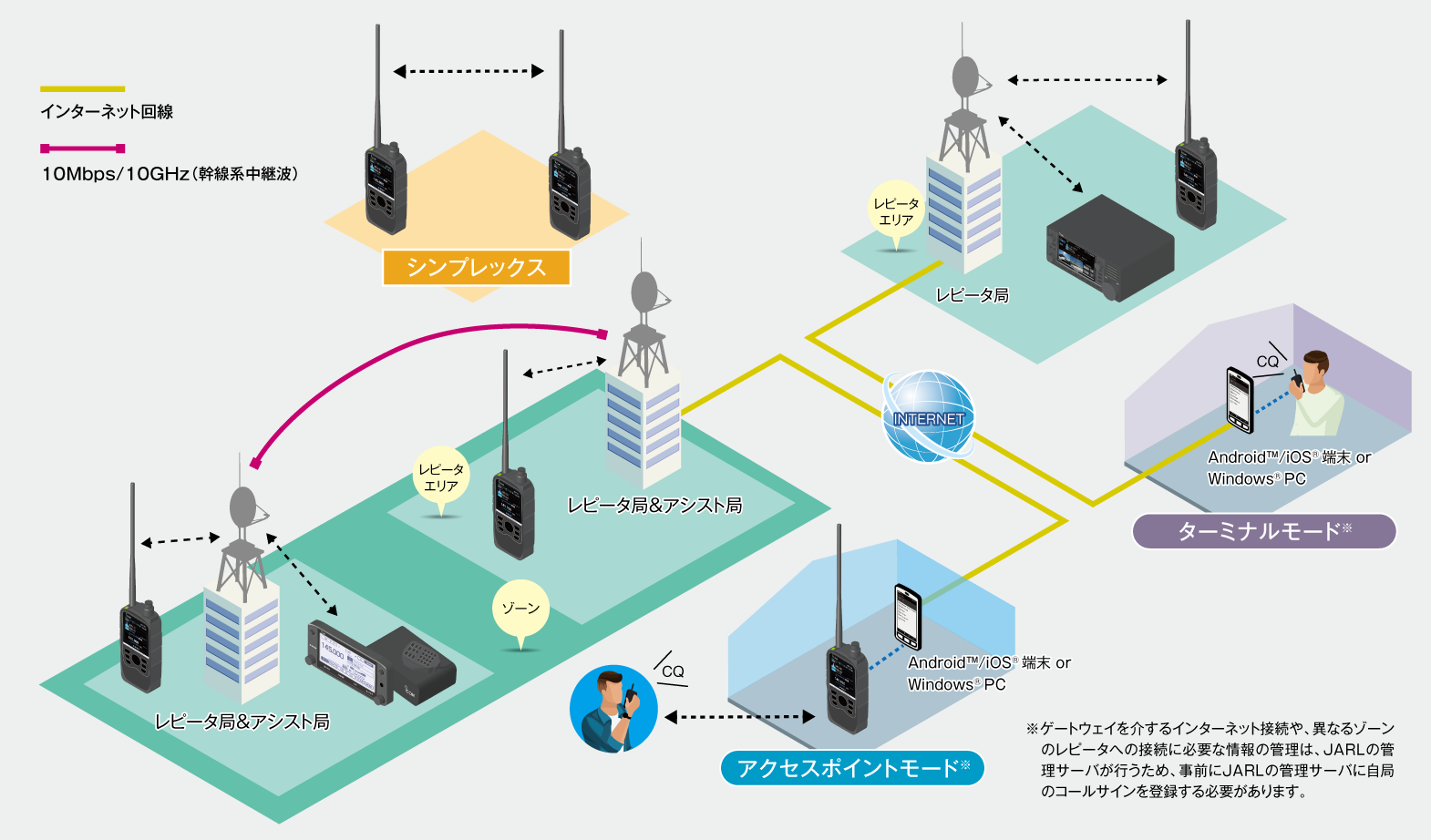 ID-52PLUS���������ࡡ�ǥ奢��Х��5W�ǥ�����ȥ�󥷡��С���GPS��¢�ˡ�D-STAR �� ���ʥ�����(ID52PLUS)(ICOM)