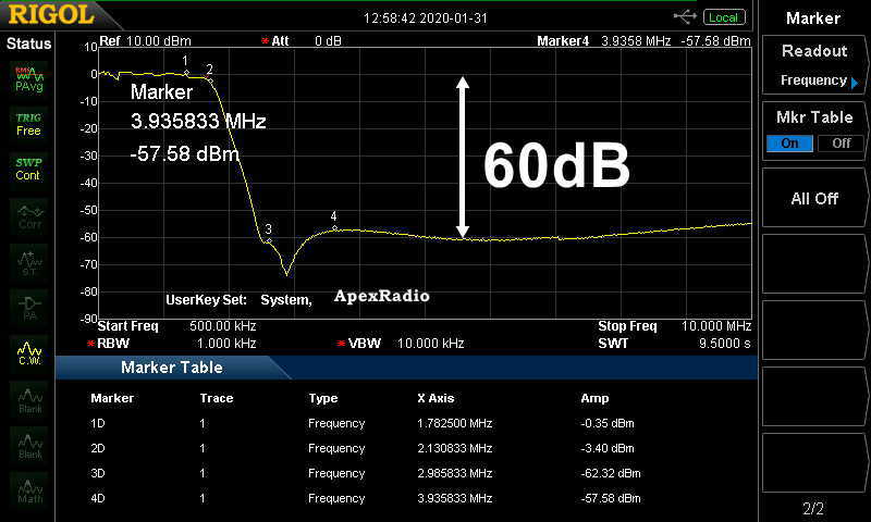 LPF2050 ApexRadio  ȼѥѥե륿  MW BCL