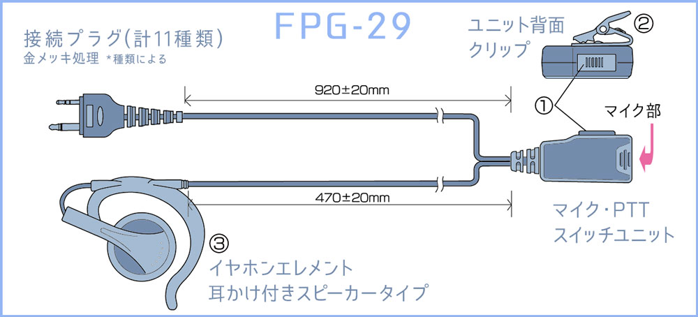 ����ۥ�ޥ��� �ʼ��������ԡ����������סˡ�FPG-29WP  ���ɿ奸��å��б������󥫥���)��FRC FPG29WP