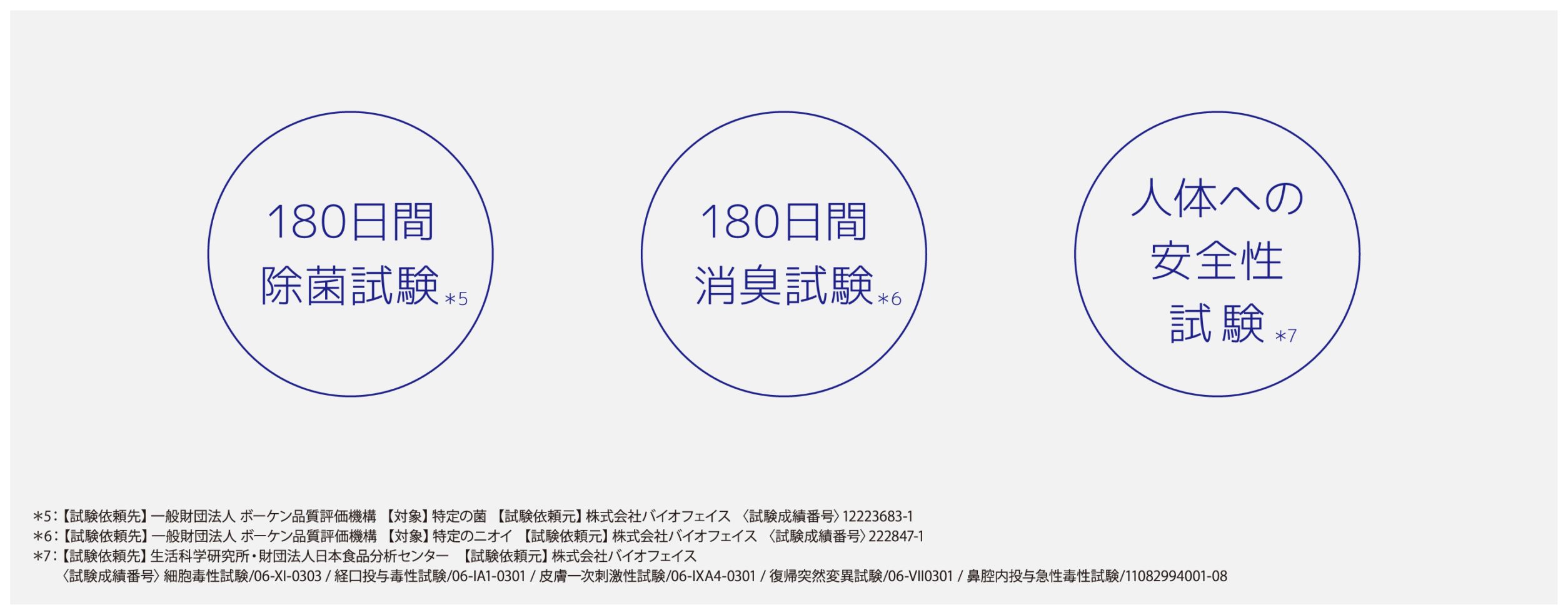 各種試験を実施