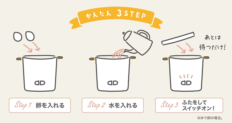 【簡単操作】メニューを選んでスイッチオン
