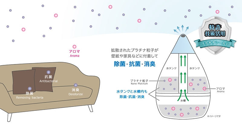 世界初の特許技術プラチナシールドを活用しています