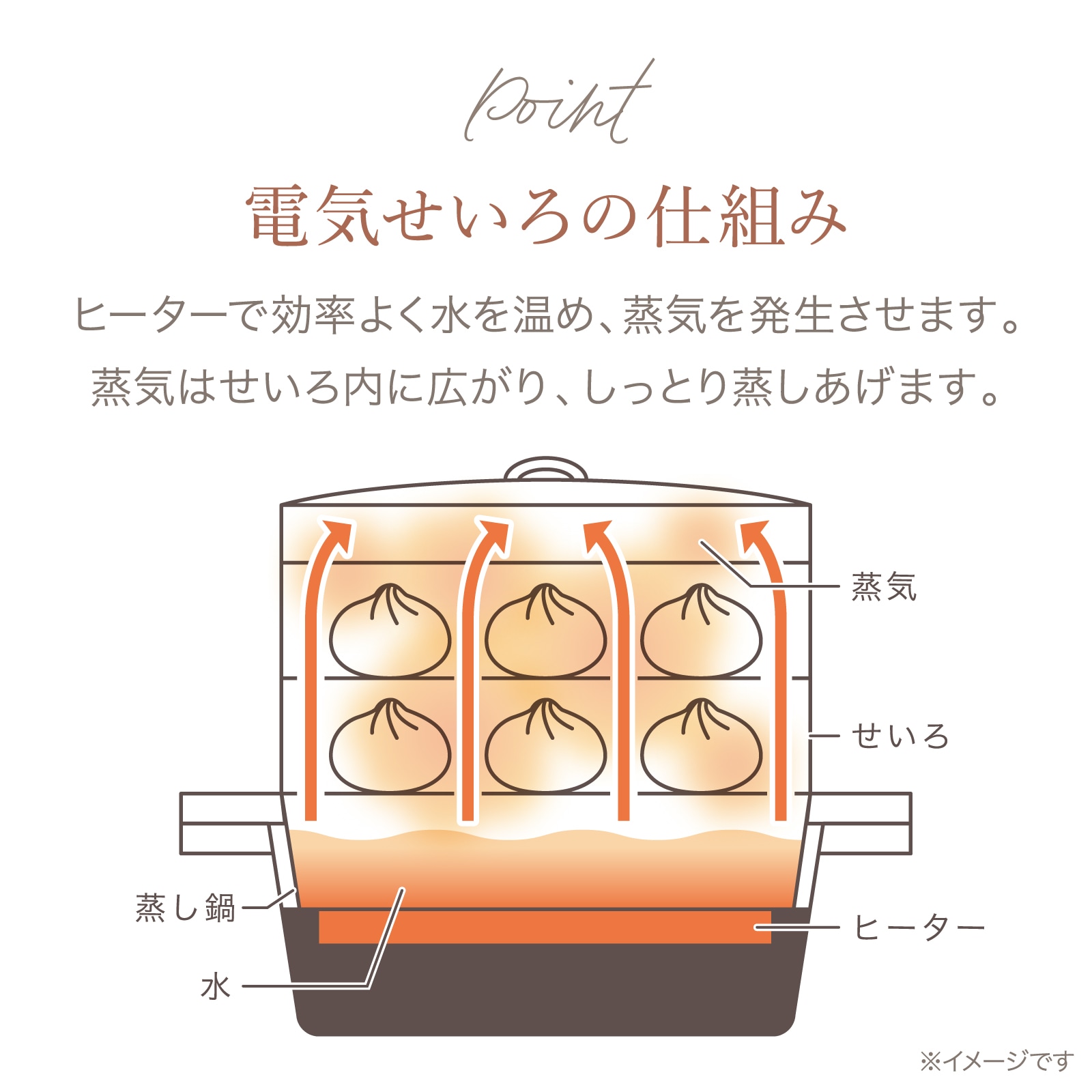 電気せいろ蒸し器 むしざんまい AMZ-450 | キッチン家電 | アピックス