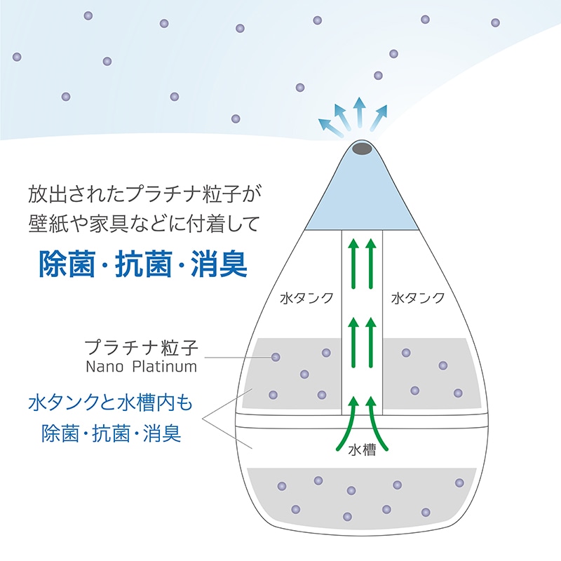加湿器専用ナノプラチナウォーター　APW-003