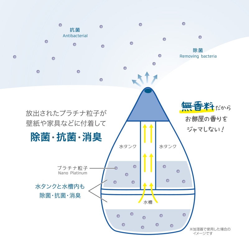 ★10本セット★　SHIZUKUナノプラチナウォーター　APW-002