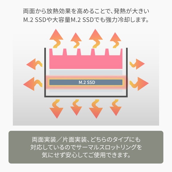 OWLTECH M.2 2280 SSD�� �������ξ�̥ҡ��ȥ��� OWL-SSDHS04PS ξ�̼��������̼����б� ������ƥå� �ڥ���󥻥��Բġ��̳�ƻ����Υ�������Բġ� -������-