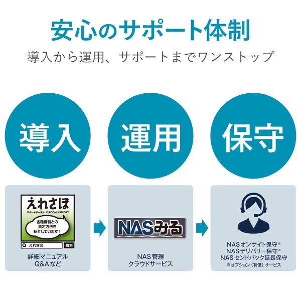 ELECOM エレコム NSB-7MS8T2CW6 -【キャンセル不可・北海道沖縄離島配送不可】