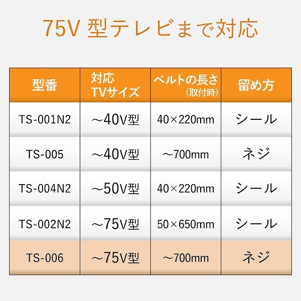 ELECOM ���쥳�� TS-006N TV���ѿ͎̎ގَ� ��75V�� �Ȏ��ޤɤ�����̎�(VESA��) 2���� �ڥ���󥻥��Բġ��̳�ƻ����Υ�������Բġ�