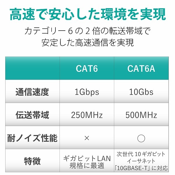 ELECOM 쥳 LD-GPAT/RD1/RS LAN̎ގ CAT6Aб EU RoHS ޤɻ ʰ׎ʎߎ޻ 1m ֎ ڎĎ ڥ󥻥Բġ̳ƻΥԲġ