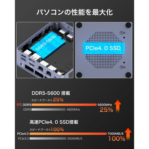 4529327931393 GMKtec ミニPC NucBox K6 GMK-K6-32/1T-W11Pro(7840HS