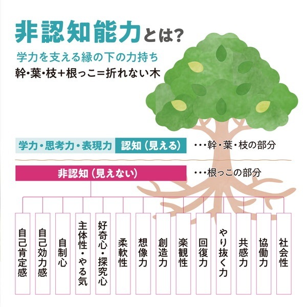 ARTEC アーテック ボーク重子先生監修 Yes I can できたよパズル 品番 21583 文具 【キャンセル不可・北海道沖縄離島配送不可】 -お取り寄せ-