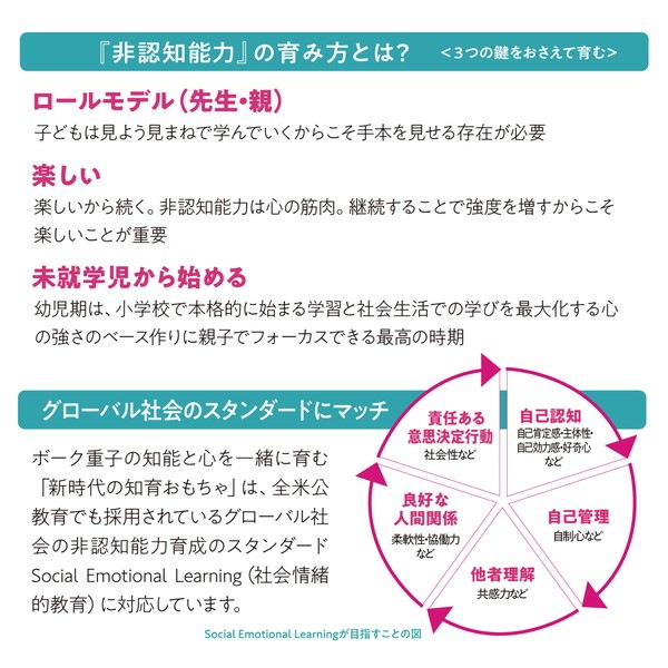 ARTEC アーテック ボーク重子先生監修 Yes I can できたよパズル 品番 21583 文具 【キャンセル不可・北海道沖縄離島配送不可】 -お取り寄せ-