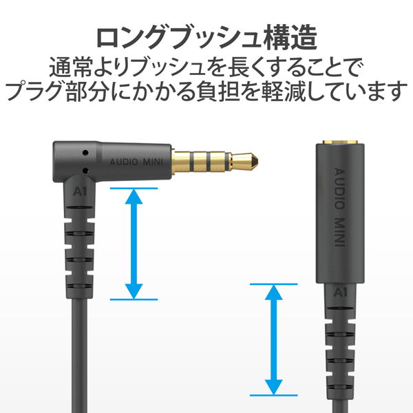 ELECOM ���쥳�� EHP-35EL4P20BK ����ۥ� �إåɥۥ� ��Ĺ������ ��3.5mm 4�� ���ƥ쥪 �ߥ˥���å� to �ߥ˥ץ饰 2m L���ץ饰 �ޥ����б� ��Android �� iPod �� MacBook �֥�å��ڥ���󥻥��Բġ��̳�ƻ����Υ�������Բġ�
