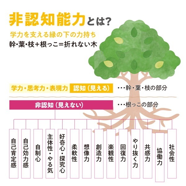 ARTEC アーテック ボーク重子先生監修 今日のありがとうボード 品番 21585 文具 【キャンセル不可・北海道沖縄離島配送不可】 -お取り寄せ-