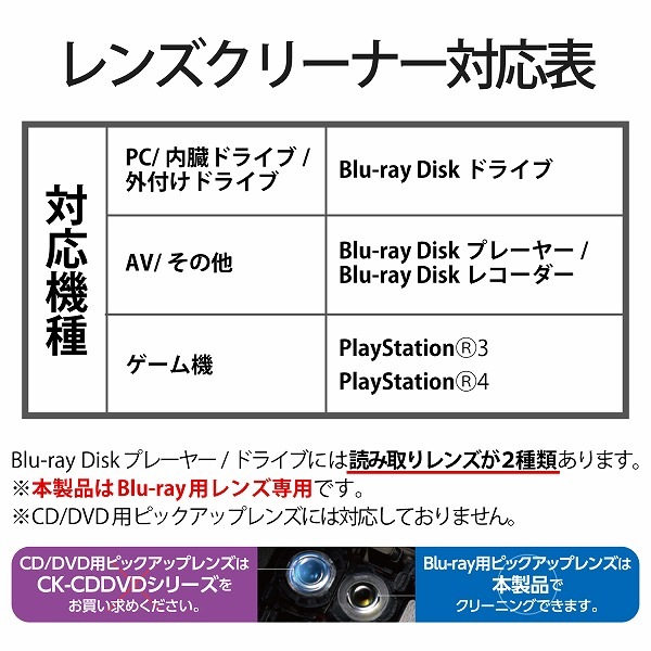 ELECOM ���쥳�� CK-BR3N �ڎݎ��ގ��؎��Ŏ� Blu-ray ���� �ɹ����� �ڥ���󥻥��Բġ��̳�ƻ����Υ�������Բġ�