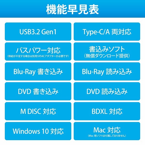 ELECOM 쥳 LBD-PWA6U3LWH Blu-rayÎގĎގ׎̎ USB3.2 Gen1(USB3.0) ؎ 񤭹ߎ̎ UHDBDб Ύ܎ ڥ󥻥Բġ̳ƻΥԲġ