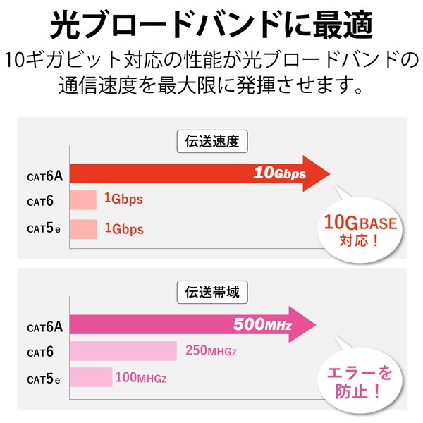ELECOM エレコム LD-GPATSW/BU100 LANケーブル Cat6A スイングコネクタ 左右90°回転 爪折れ防止 スリムケーブル(直径3.5mm) RoHS 10m ブルー【キャンセル不可・北海道沖縄離島配送不可】