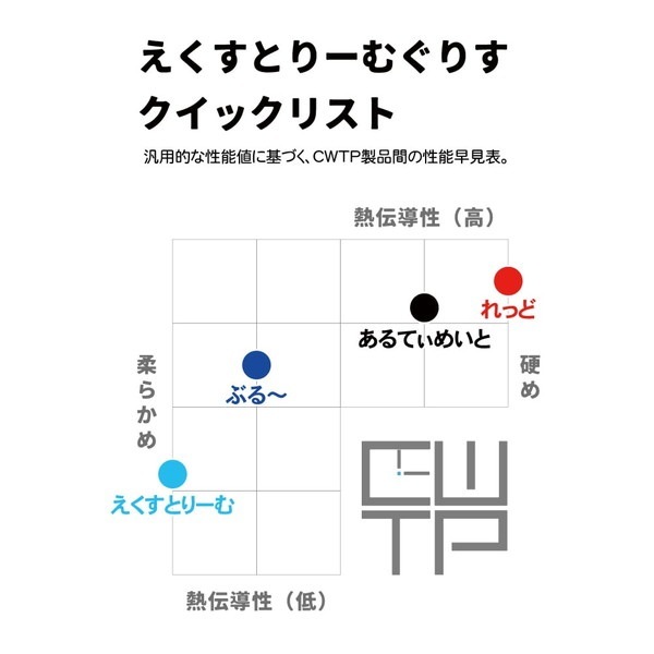 Clock Work Tea Party CWTP-EG4GUB Ǯ��Ƴ���ꥹ �ڥ���󥻥��Բġ��̳�ƻ����Υ�������Բġ� -������-