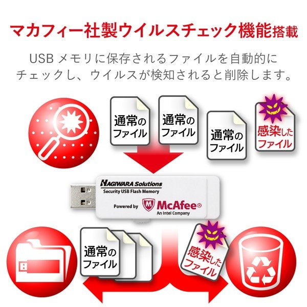 ELECOM エレコム HUD-PUVM304GA1 USBメモリ USB3.1(Gen1) ウイルスチェック機能 マカフィー社版 4GB 1年ライセンス パスワードロック 暗号化 ホワイト【キャンセル不可・北海道沖縄離島配送不可】